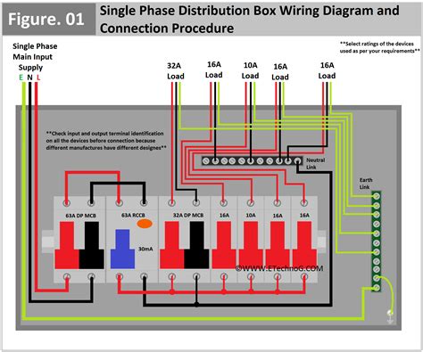 electrical distribution box wiring|5 storey building db box.